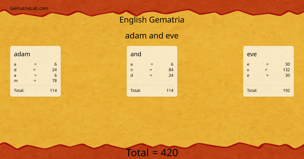 adam and eve in english Gematria